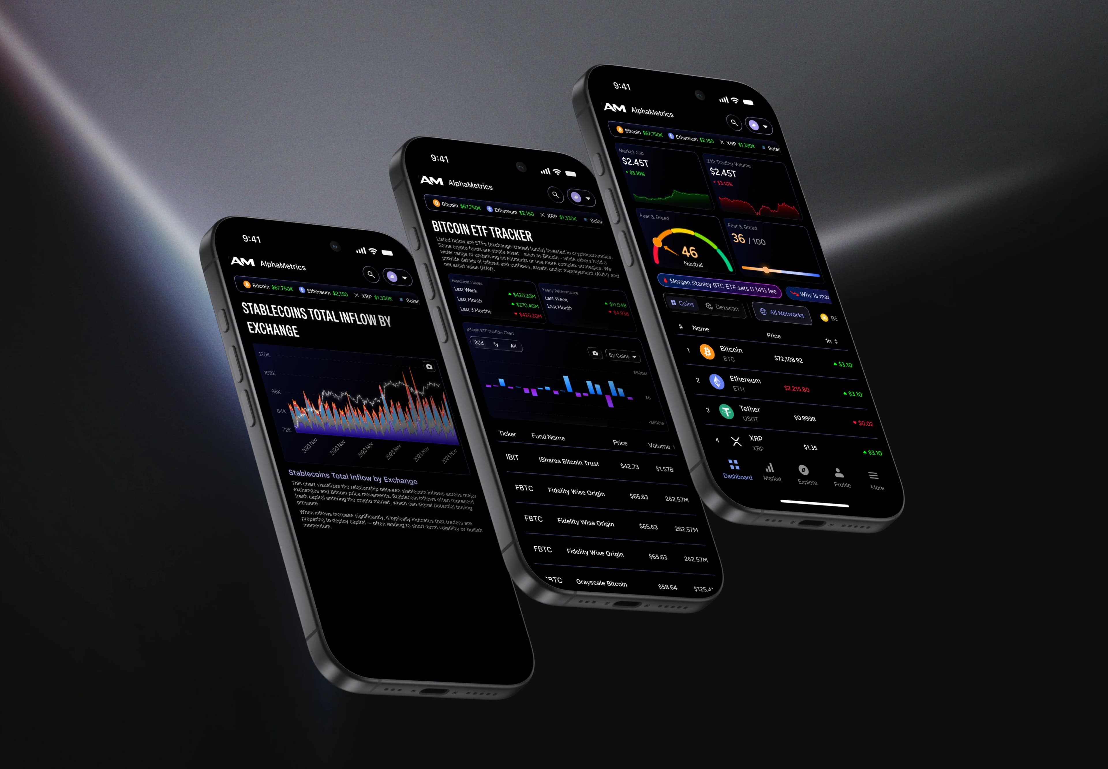 The Alphametrics dashboard