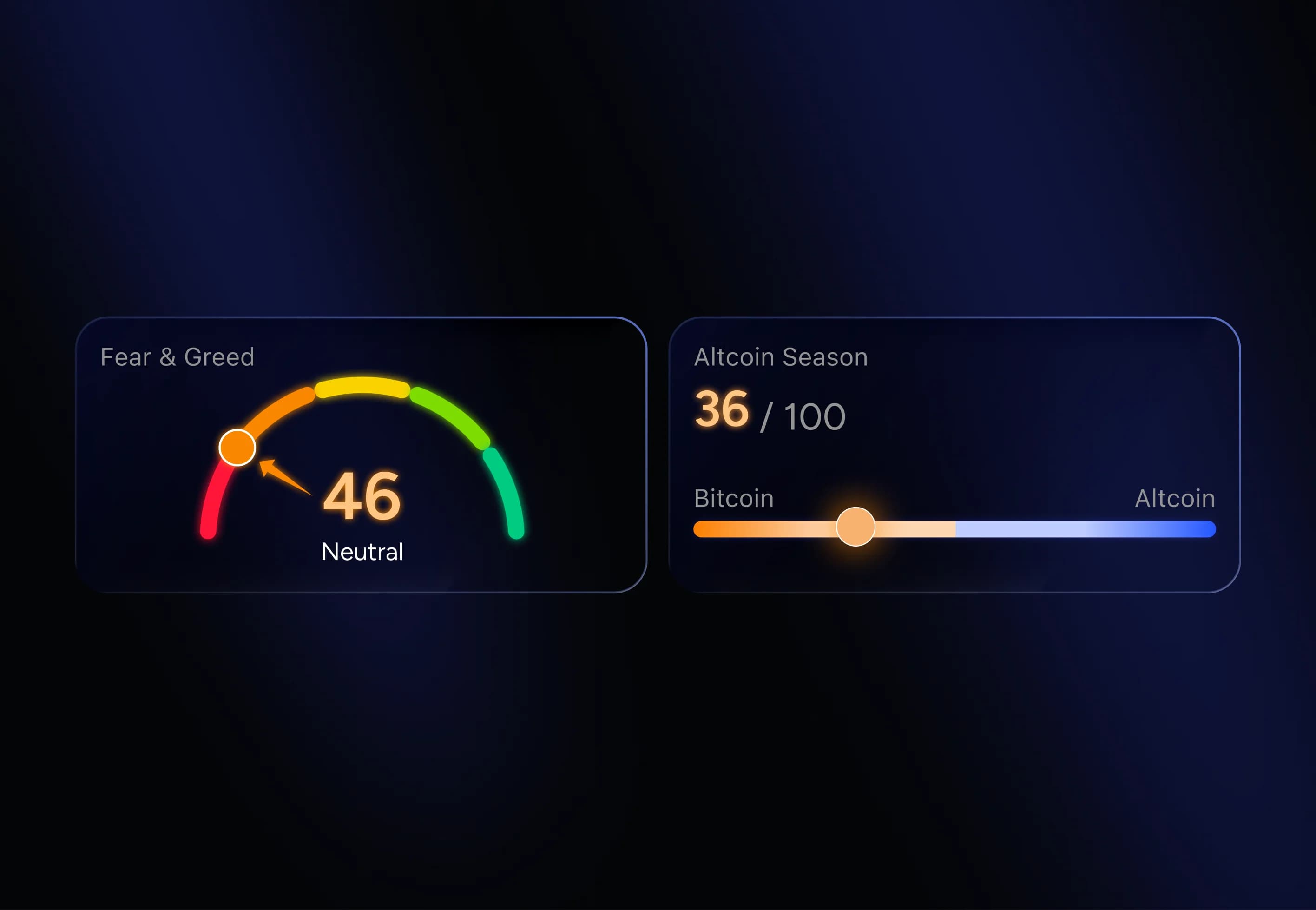 The Fear & Greed and Altcoin Season indicators