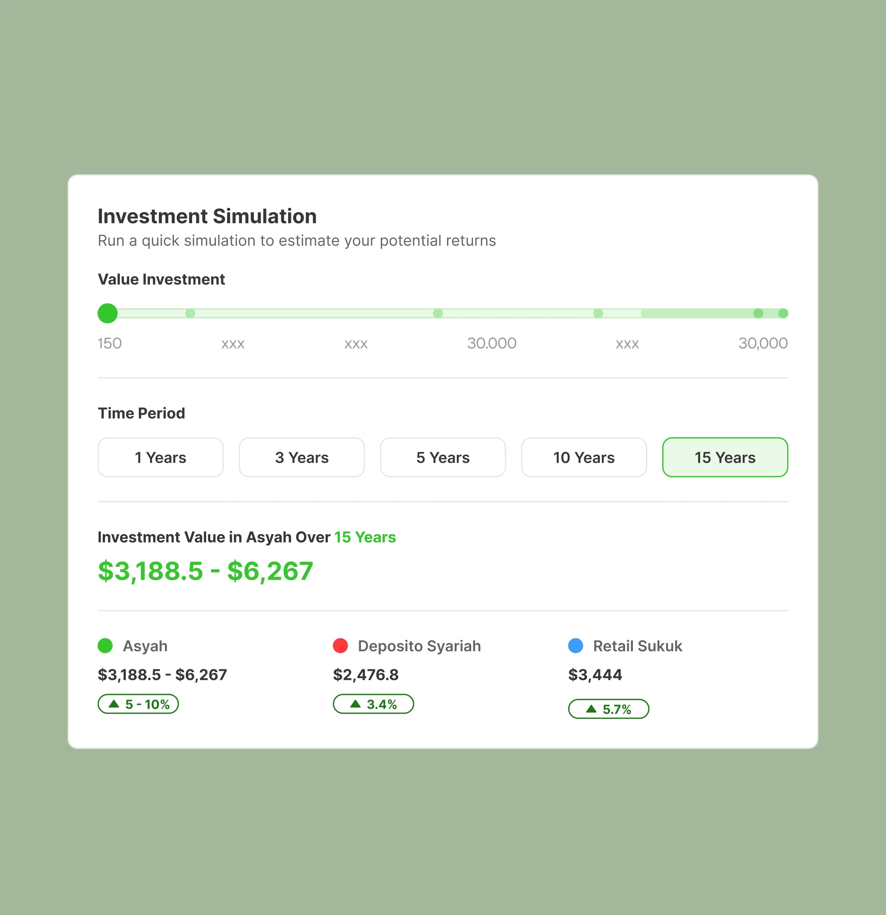 The Asyah investment simulation panel